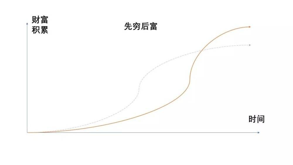 公募加速“出海”有望带来第二增长曲线