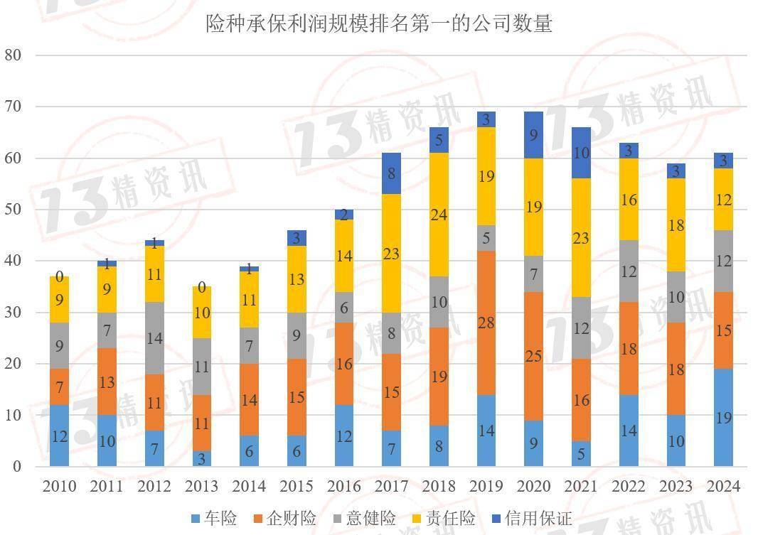 财险业上半年承保利润创新高 “新质”保障服务能力不断提升