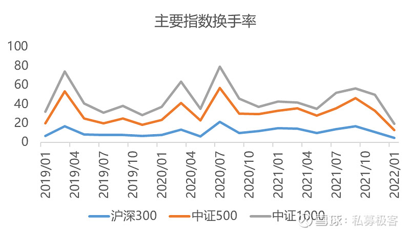 降息后如何配置？基金“专业买手”纷纷发声