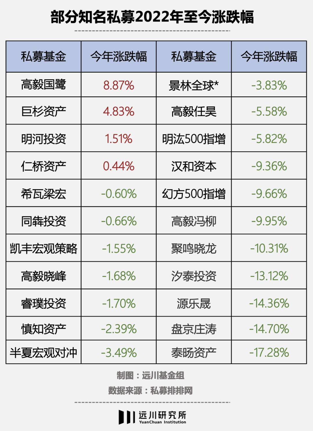 私募“百亿俱乐部”格局生变