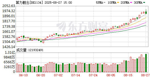 算力行情迈向新高！基金经理：需警惕估值风险