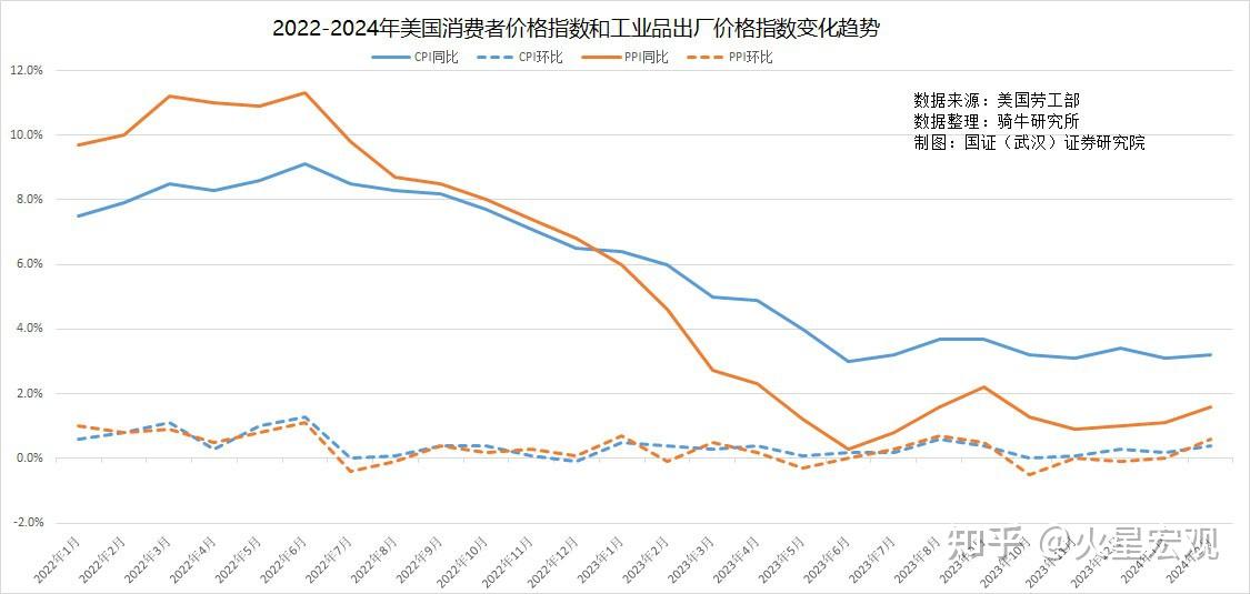 降息后如何配置？基金“专业买手”纷纷发声