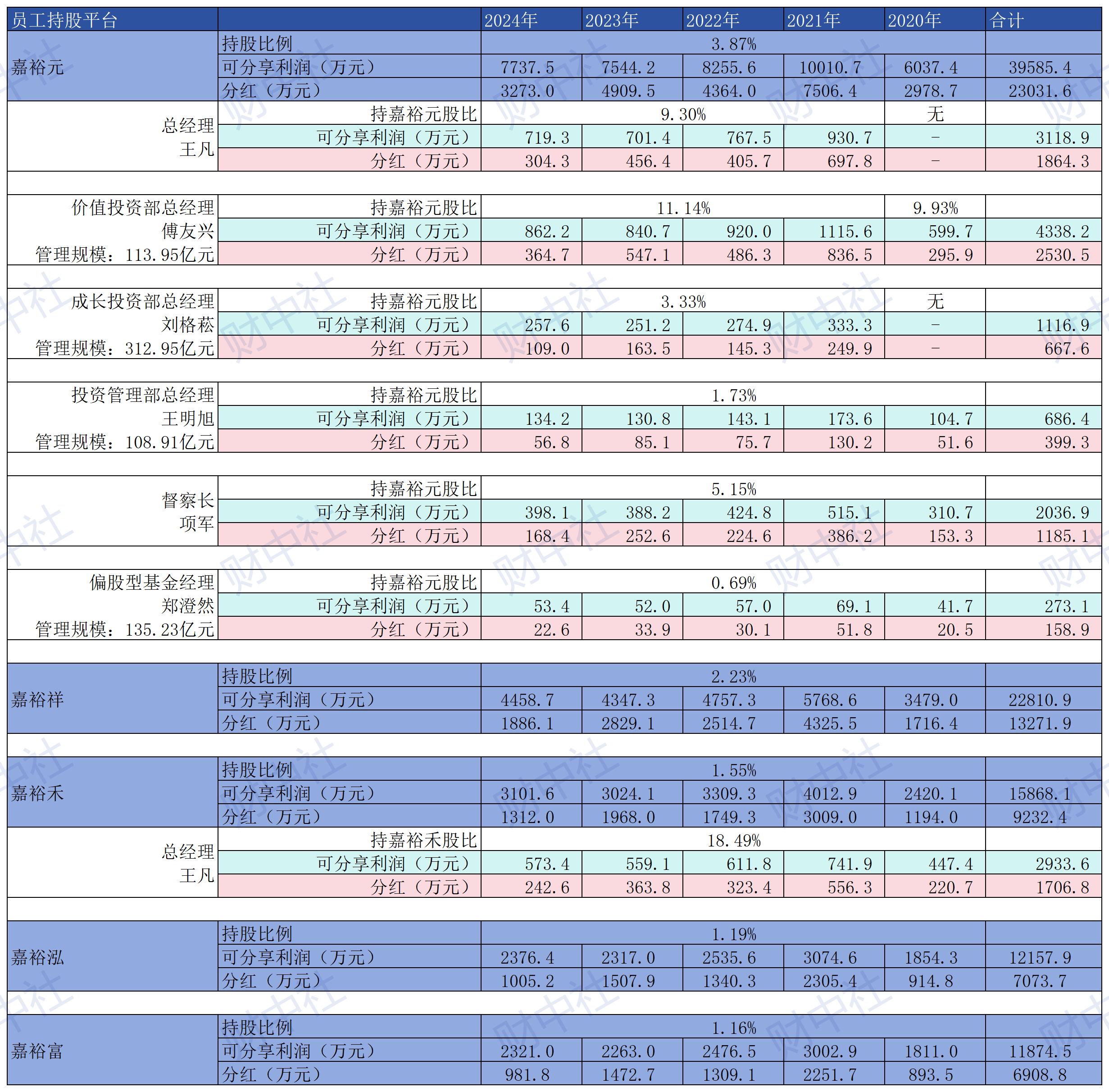 重构基金销售底层逻辑 推动公募与投资者“双向奔赴”