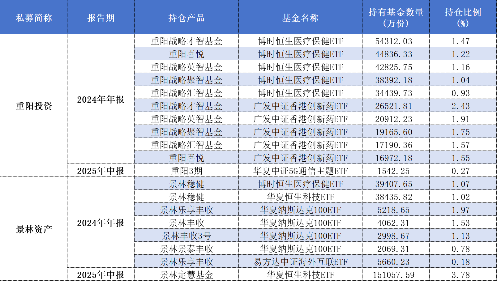 私募“百亿俱乐部”格局生变