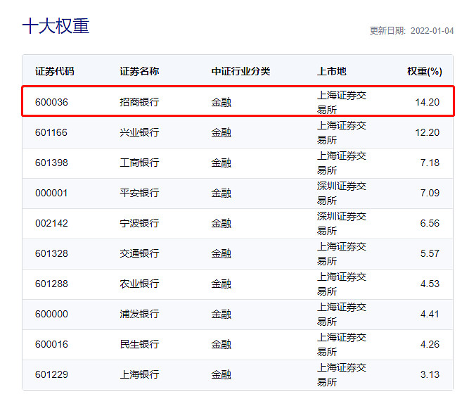 一周银行速览（9.12—9.19）