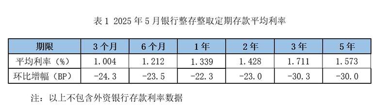 利率超2%大额存单额度告急 转让市场交易活跃