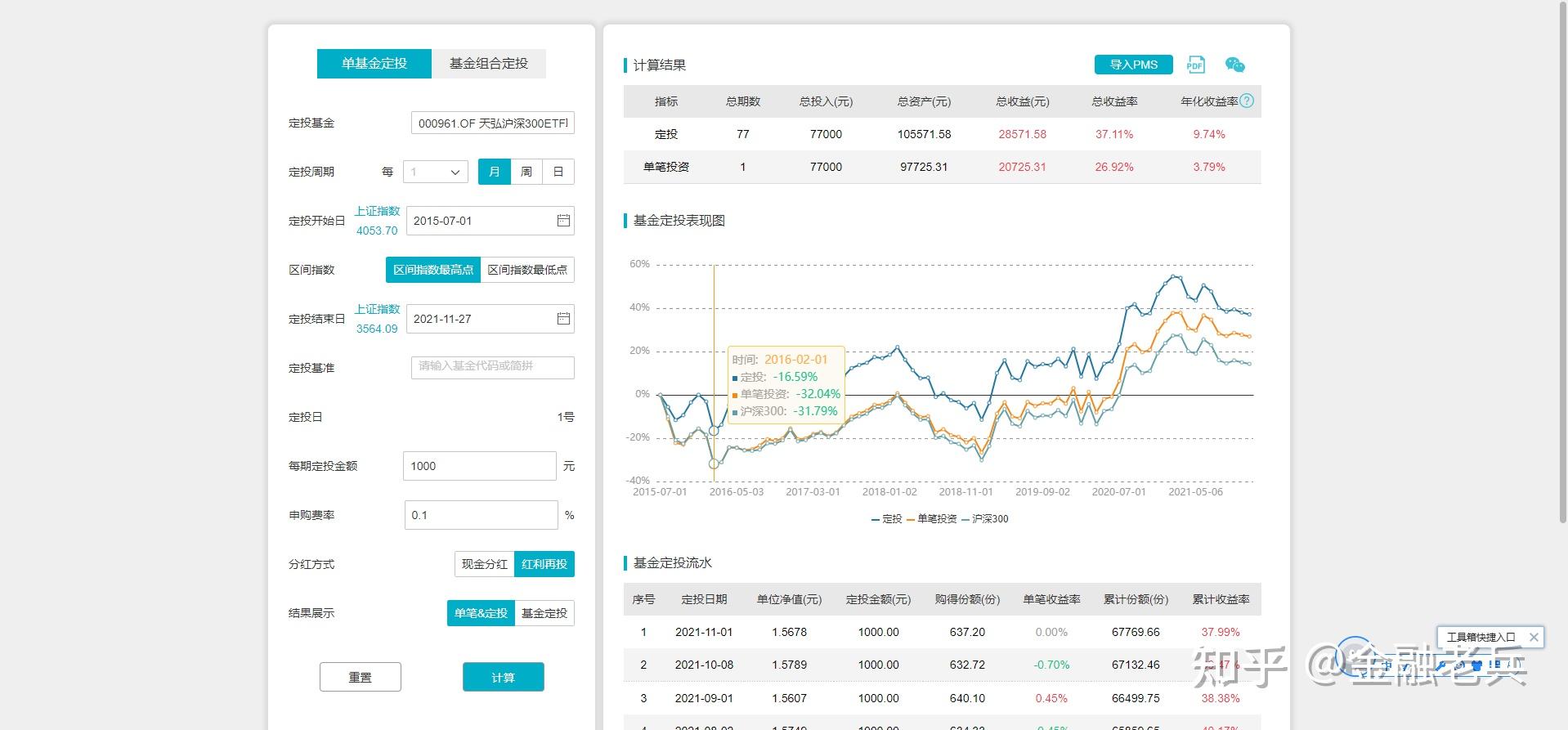 重构基金销售底层逻辑 推动公募与投资者“双向奔赴”
