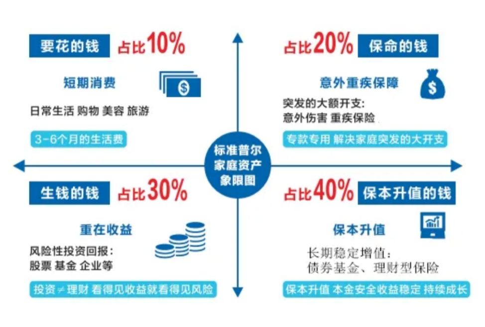 以“高收益”为卖点销售保险 是否存在“画饼”陷阱