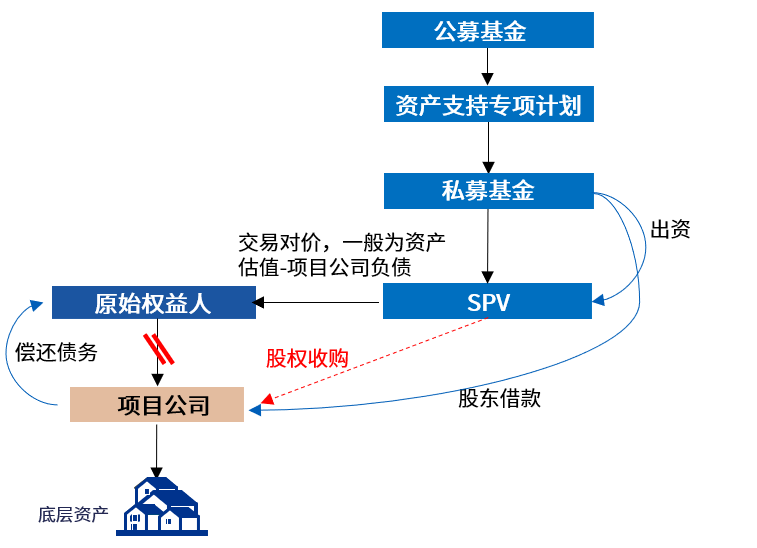 重构基金销售底层逻辑 推动公募与投资者“双向奔赴”