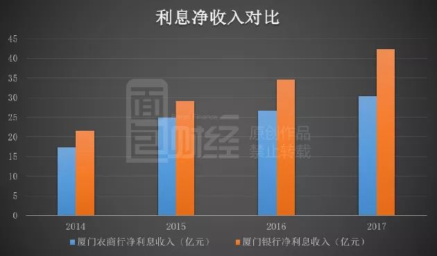 一周银行速览（9.12—9.19）