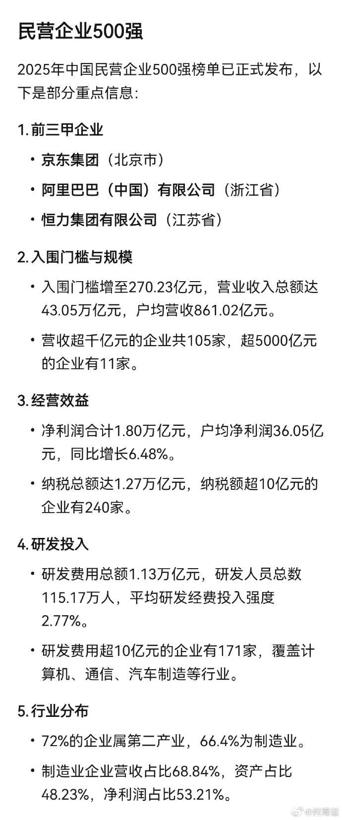 2025中国制造业企业500强揭盅 入围门槛达173.65亿元