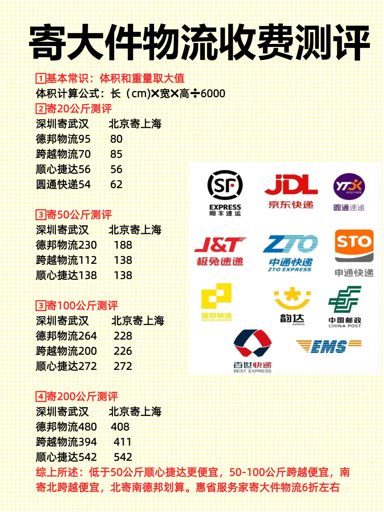 多家快递明起上调上海收件价格：主要针对低价电商件，个人收寄影响有限