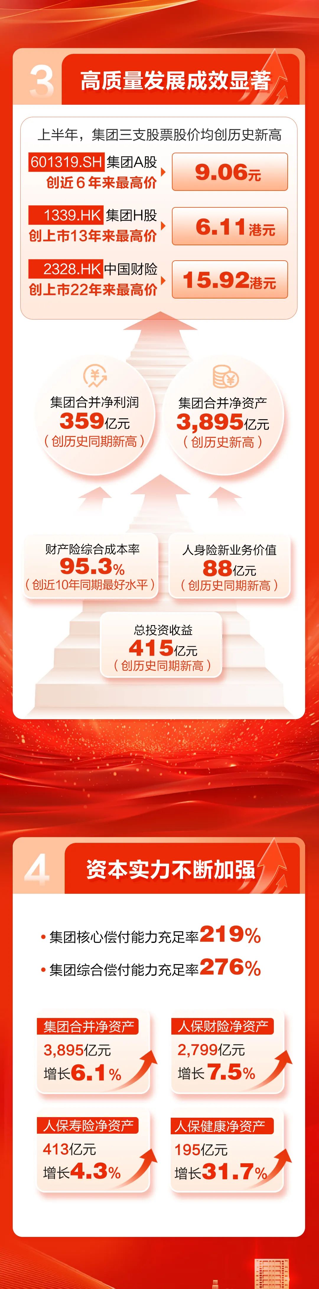 人保服务 ,人保车险   品牌优势——快速了解燃油汽车车险_2025-2030教育地产行业智能化转型的资本布局策略