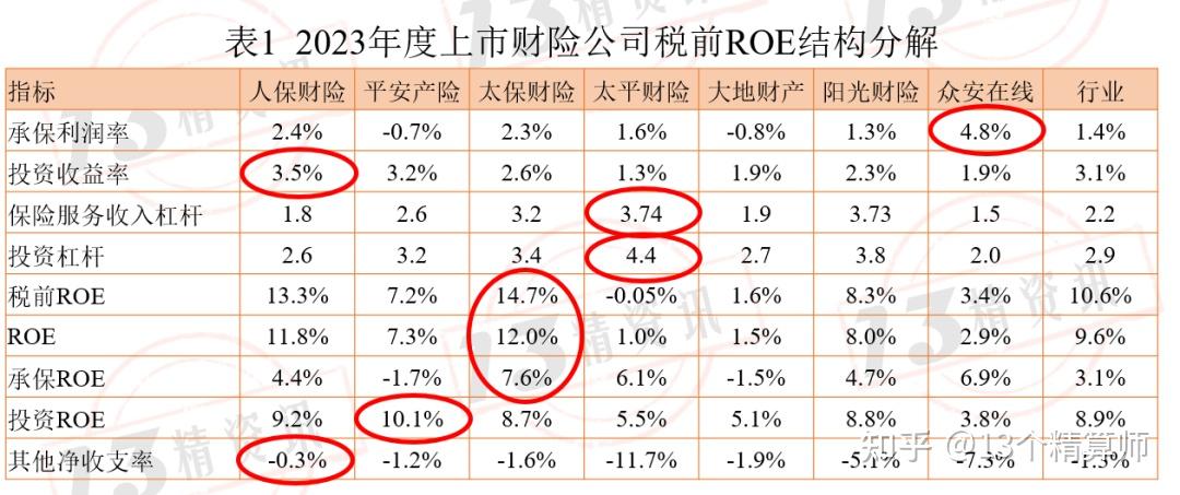 生物医药行业黄金五年:2025-2030年全球化布局与本土化创新双轮驱动_人保财险 ,人保护你周全