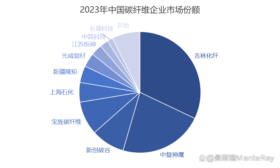 地下空间行业2025-2030：央企主导、民企创新与外资技术引入的竞争格局_人保车险   品牌优势——快速了解燃油汽车车险,人保护你周全
