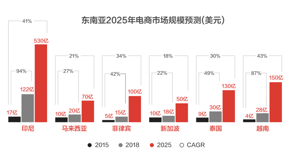 2025中国跨境电商行业市场分析及未来趋势、前景预测_保险有温度,人保车险