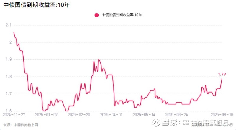 银行“二永债”赎回潮来袭