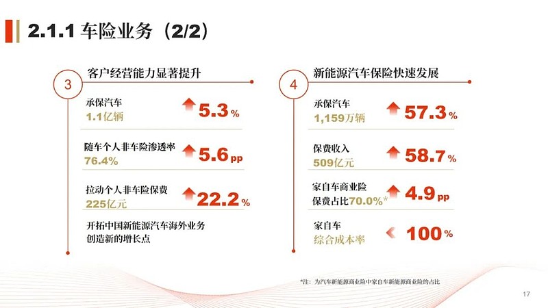 人保服务 ,人保服务_智能家电市场发展现状调查及供需格局、未来趋势分析2025