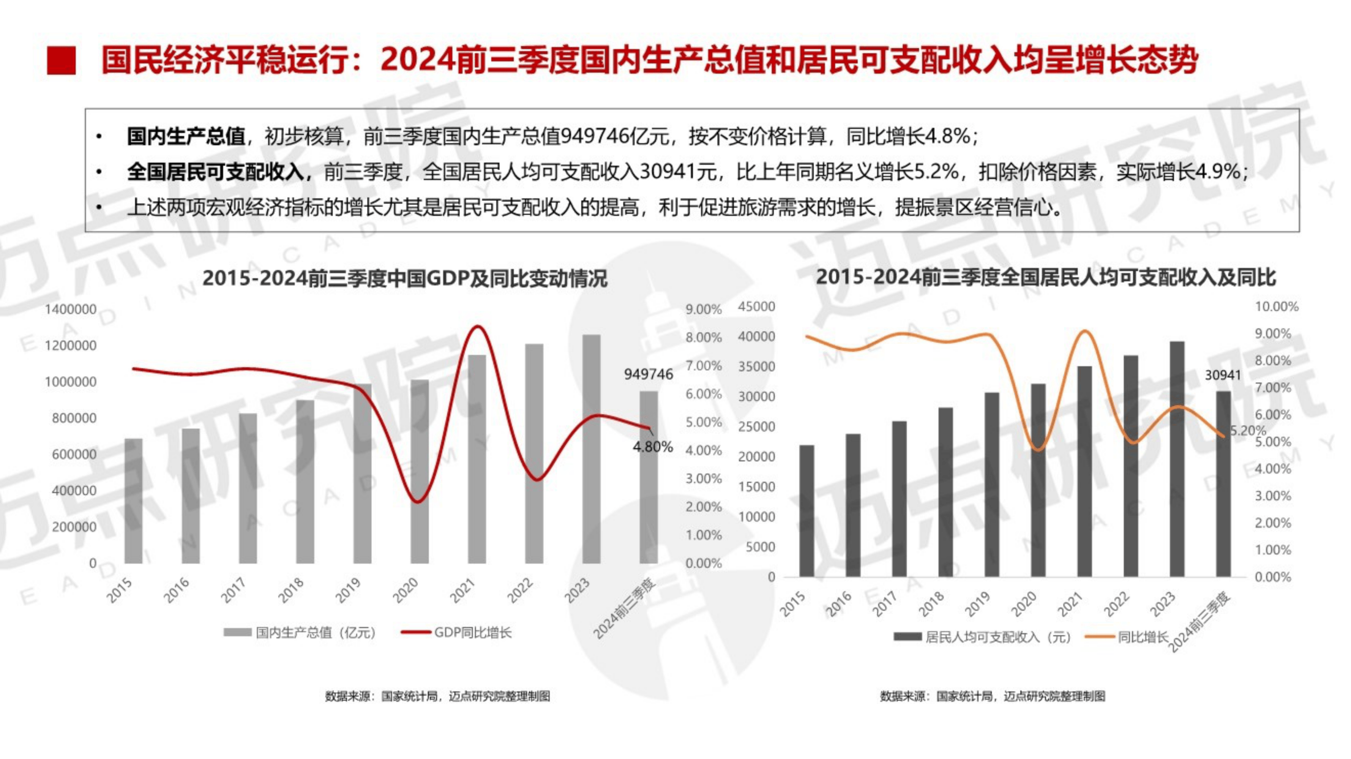 人保车险,人保有温度_2025年旅游景区开发行业市场深度调研及未来发展趋势