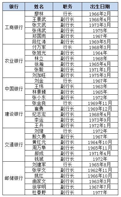 农行官宣！又一家大行迎来专职党委副书记