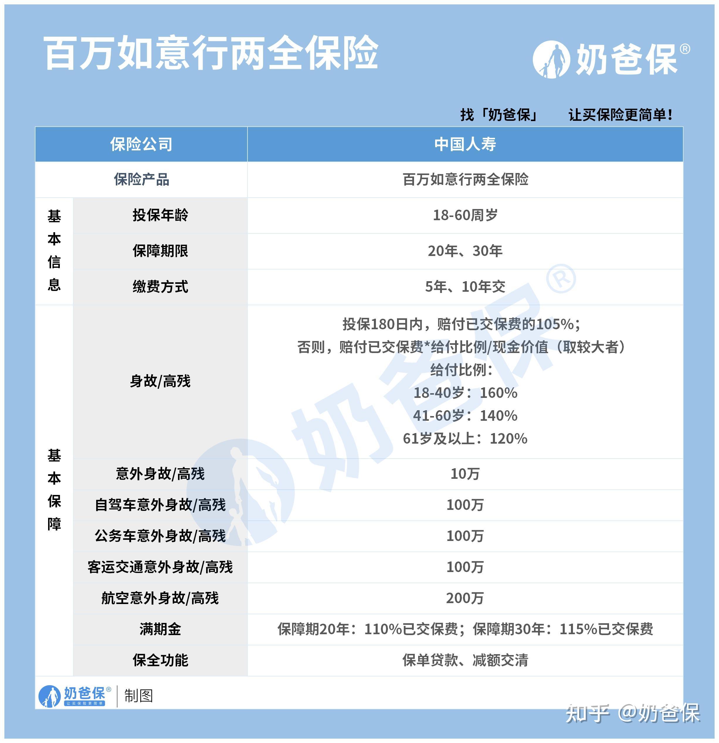 云平台安全防护行业现状与发展趋势分析_保险有温度,拥有“如意行”驾乘险，出行更顺畅！