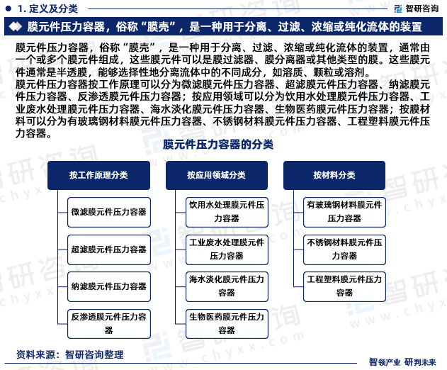 2025年中国纳滤膜行业竞争格局分析及发展前景预测,家用市场增长_拥有“如意行”驾乘险,出行更顺畅!,人保有温度