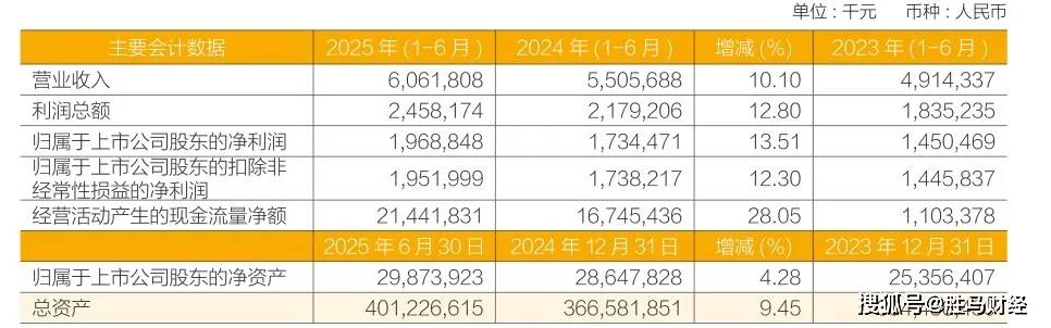 银行业资产质量稳中向好 多地区不良率优化成效显著