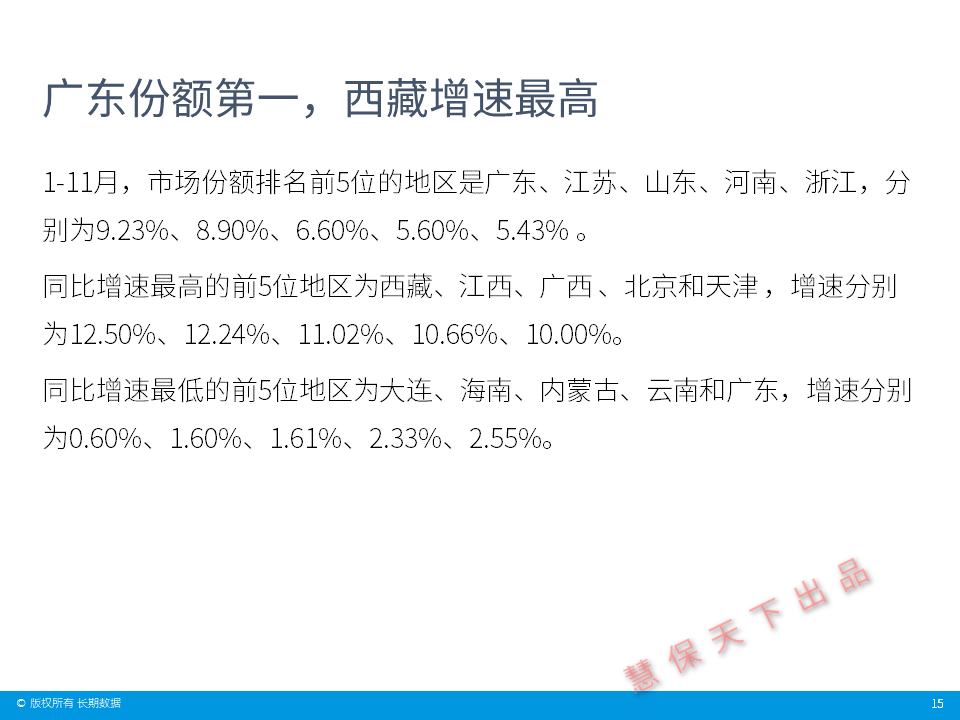 广州市环保科技行业现状与发展趋势分析_人保财险 ,人保有温度