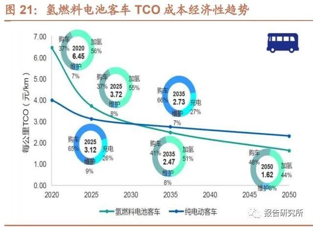 政策红利释放期：2025制氢产业投资机遇与地方布局的“黄金窗口”_人保车险   品牌优势——快速了解燃油汽车车险,人保有温度