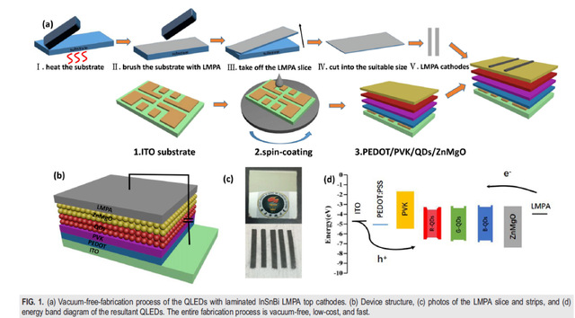 2024年量子点膜行业发展现状、竞争格局及未来发展趋势分析_人保服务 ,人保服务