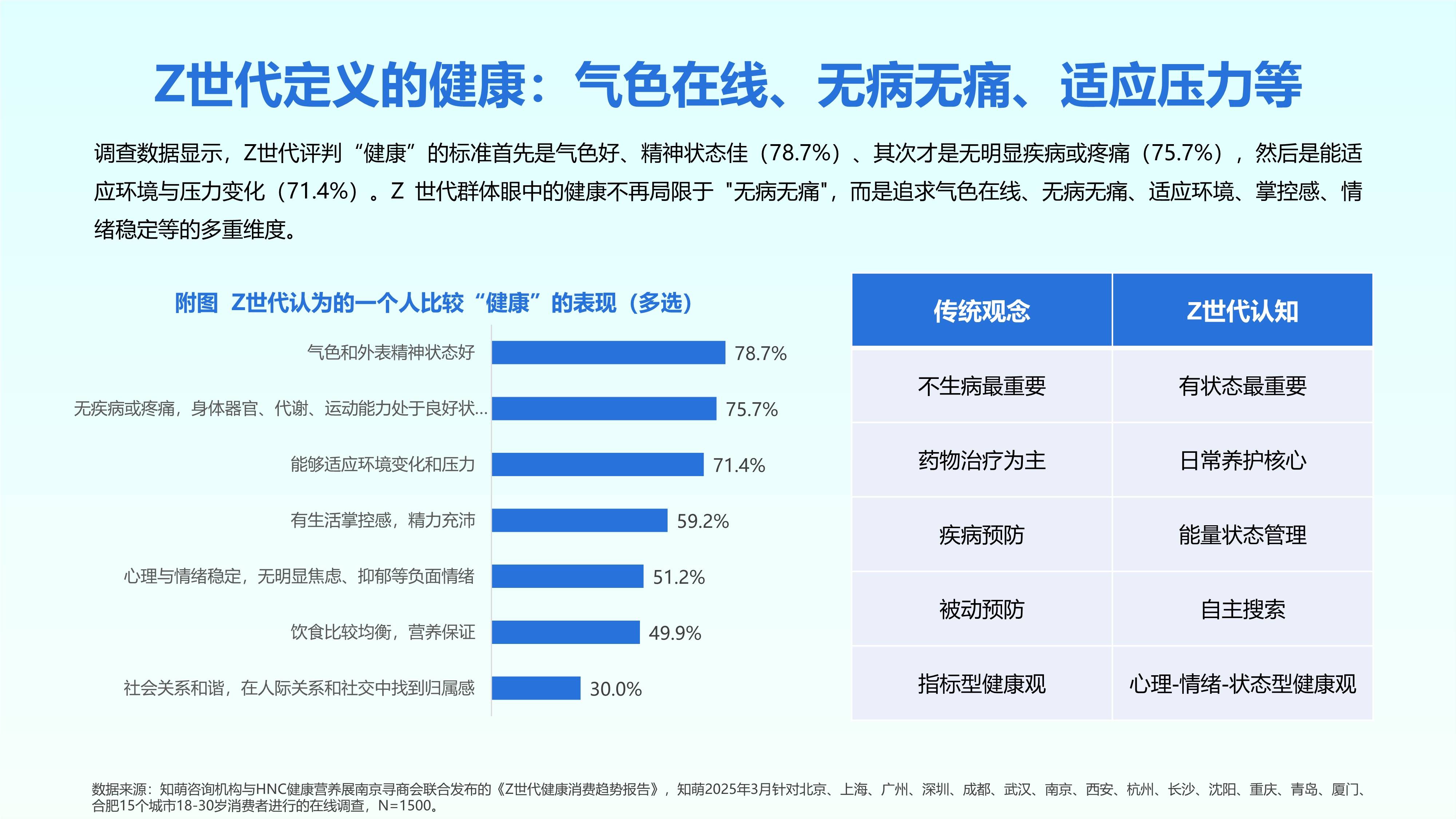 保险有温度,人保财险政银保 _2025年马齿苋行业市场深度调研及未来发展趋势