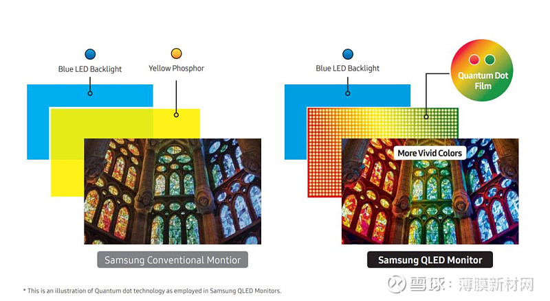 2024年量子点膜行业发展现状、竞争格局及未来发展趋势分析_人保服务 ,人保服务