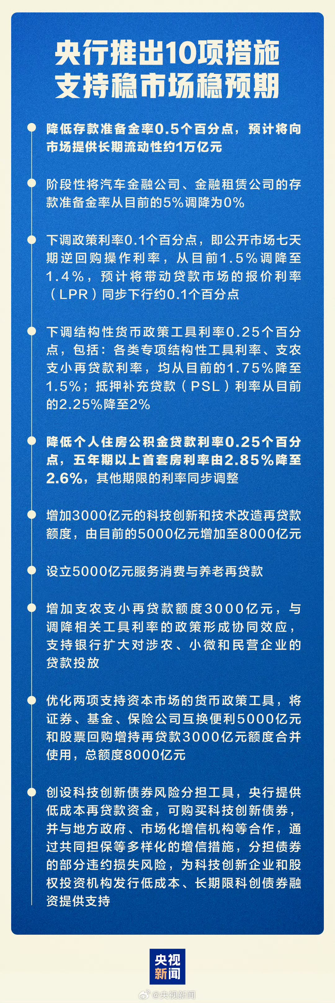 中小银行密集下调存款利率 发力财富管理承接客户资产“调仓”