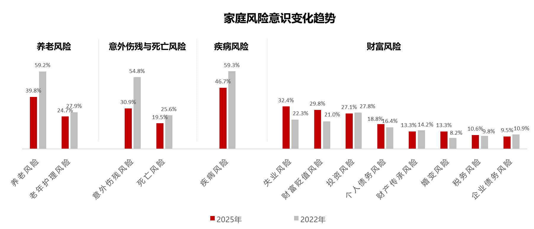 保险业屡迎巨灾大考 通用大风险模型能否构建风险管理新格局?