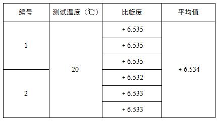 2025中国自动指示旋光仪行业:从“三足鼎立”到“群雄逐鹿”_保险有温度,人保伴您前行