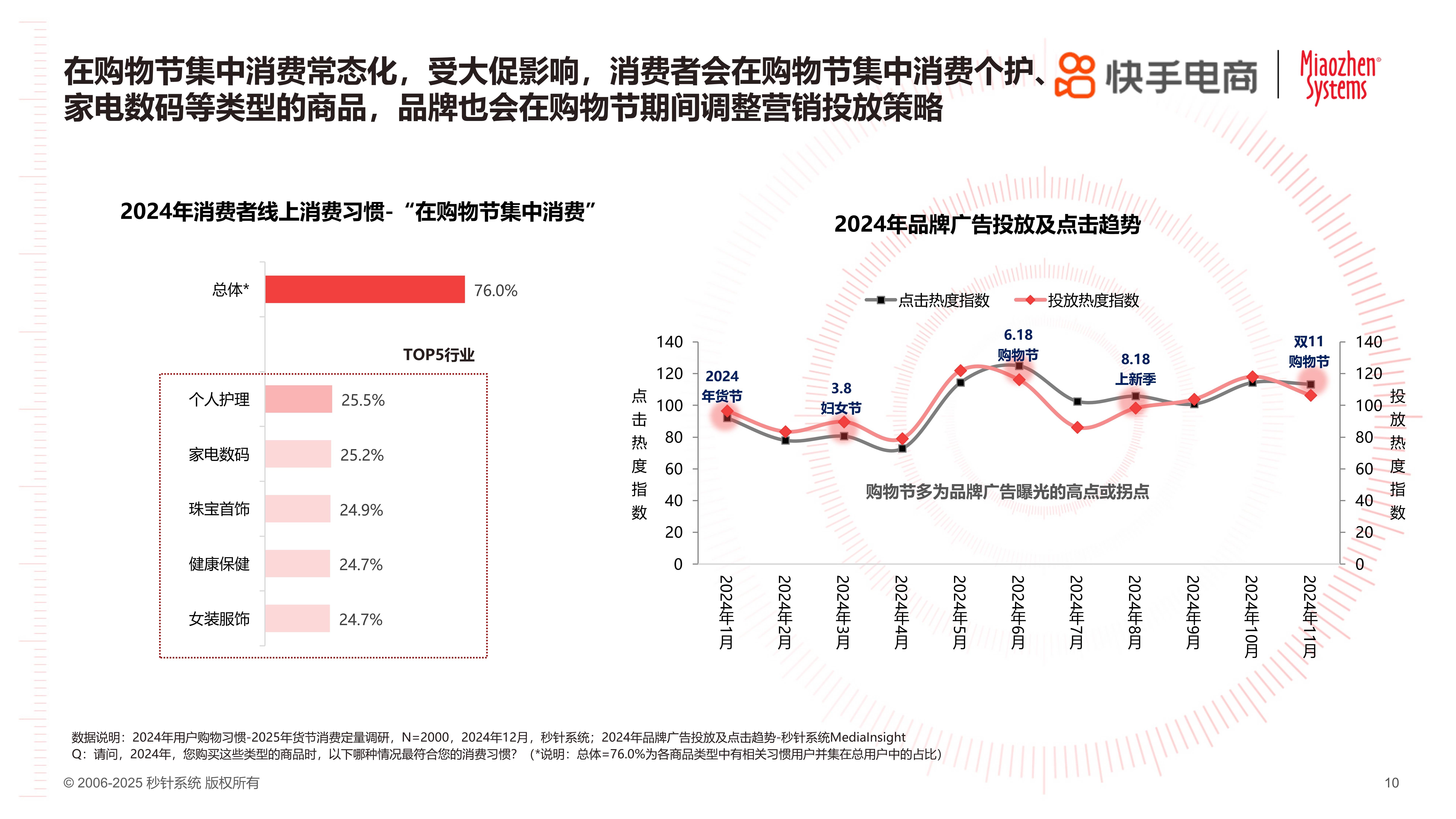 2025糖果行业市场规模及销售渠道、未来趋势分析_保险有温度,人保有温度