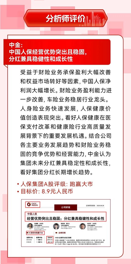 2025年经络调理养生行业市场深度调研及发展趋势预测_人保服务,拥有“如意行”驾乘险,出行更顺畅!