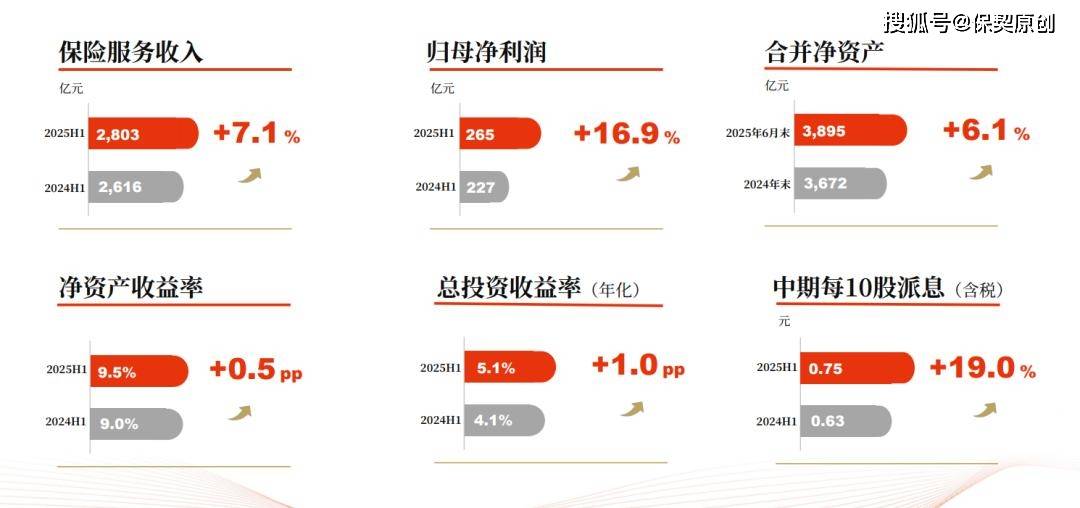 2025年经络调理养生行业市场深度调研及发展趋势预测_人保服务,拥有“如意行”驾乘险,出行更顺畅!