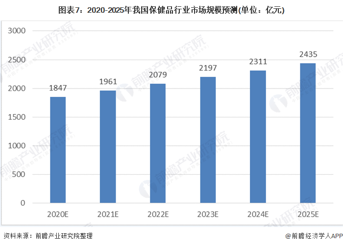 2025年安全套行业市场深度调研及发展趋势预测_人保伴您前行,人保护你周全