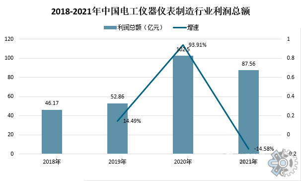 2025年安全套行业市场深度调研及发展趋势预测_人保伴您前行,人保护你周全