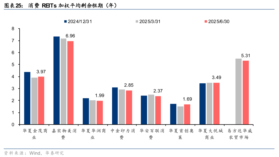 2025年住房租赁行业:政策红利与REITs试点深化,如何重塑竞争格局与新机遇?_人保服务 ,人保财险政银保