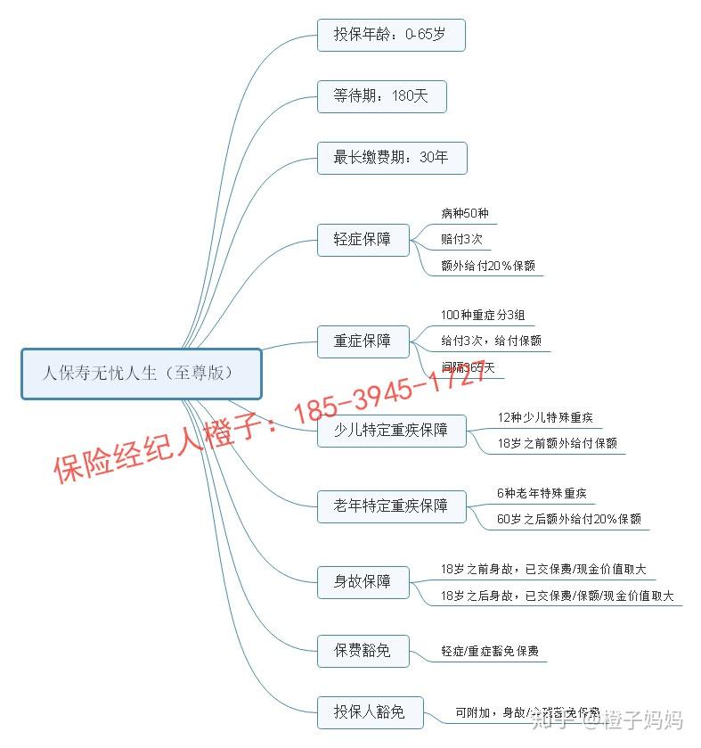 2025年尿液诊断行业发展趋势预测及产业调研报告_人保车险   品牌优势——快速了解燃油汽车车险,人保有温度