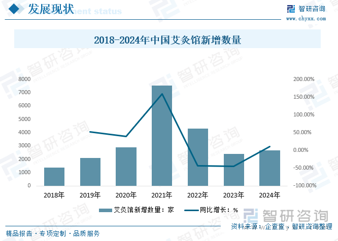 2025年安全套行业市场深度调研及发展趋势预测_人保伴您前行,人保护你周全