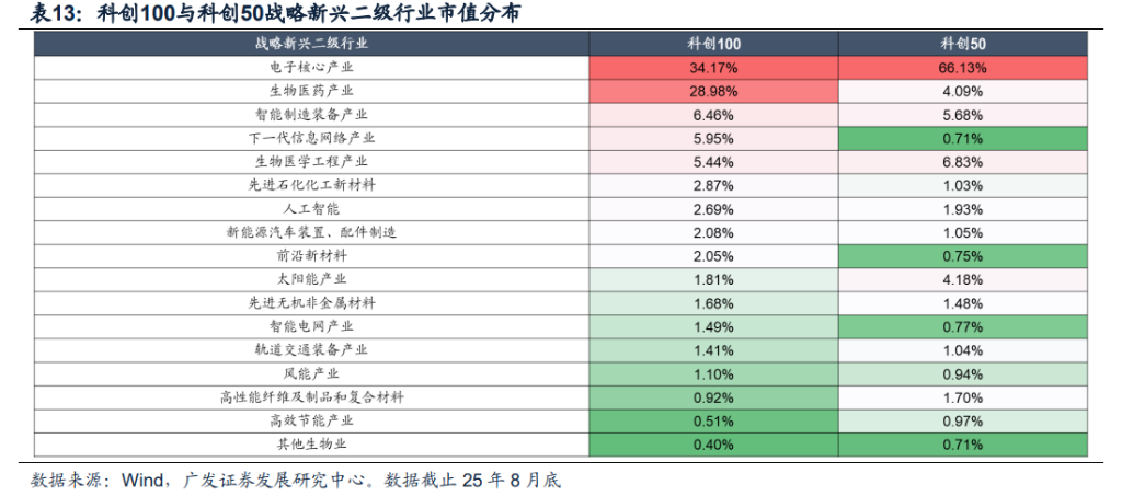 科创板ETF五周年：数量突破100只，投资生态日渐完善