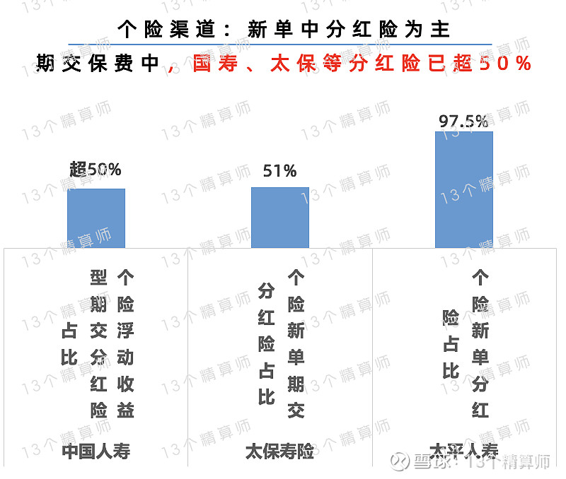 人身险强劲增长！8月保费增超47%