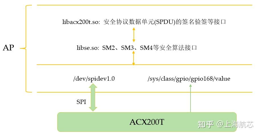 保险有温度,人保有温度_2025中国V2X安全芯片：智能交通的“安全心脏”