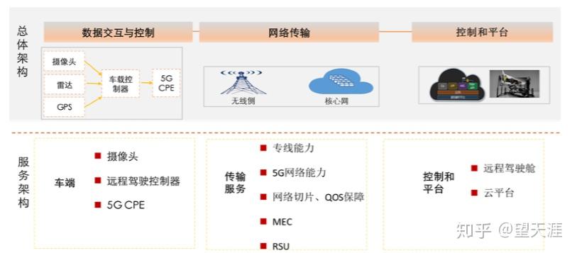保险有温度,人保有温度_2025中国V2X安全芯片：智能交通的“安全心脏”