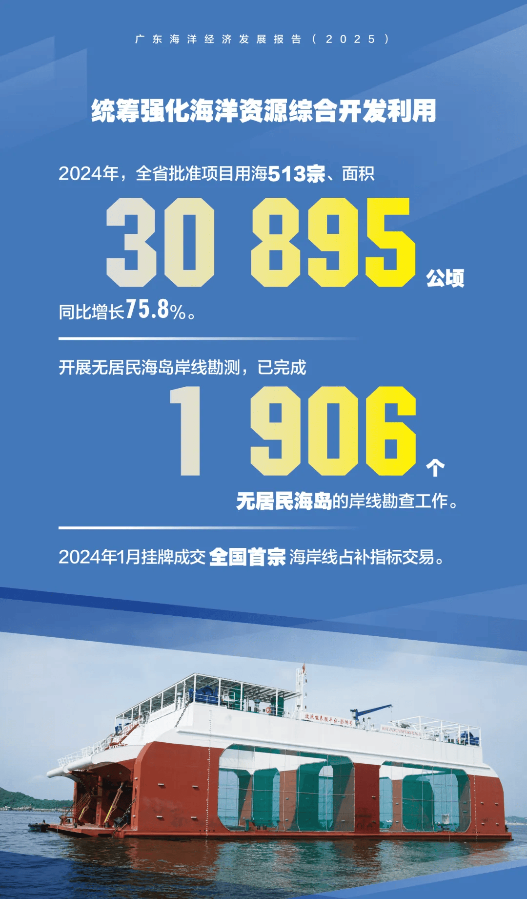 2025中国海洋工程行业市场分析及未来发展前景预测_人保伴您前行,人保有温度