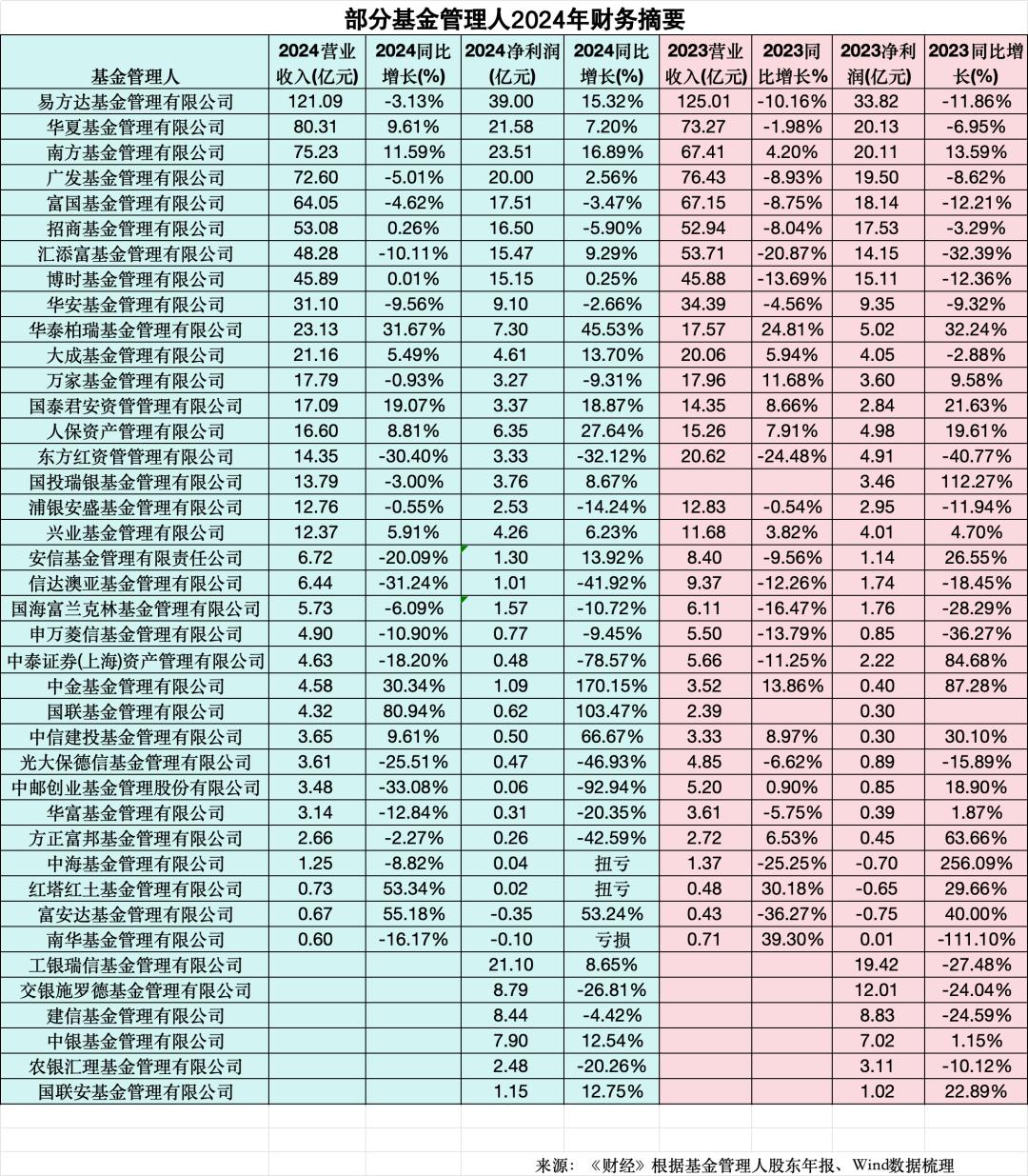消费主题基金业绩显著分化 新消费成机构布局重点