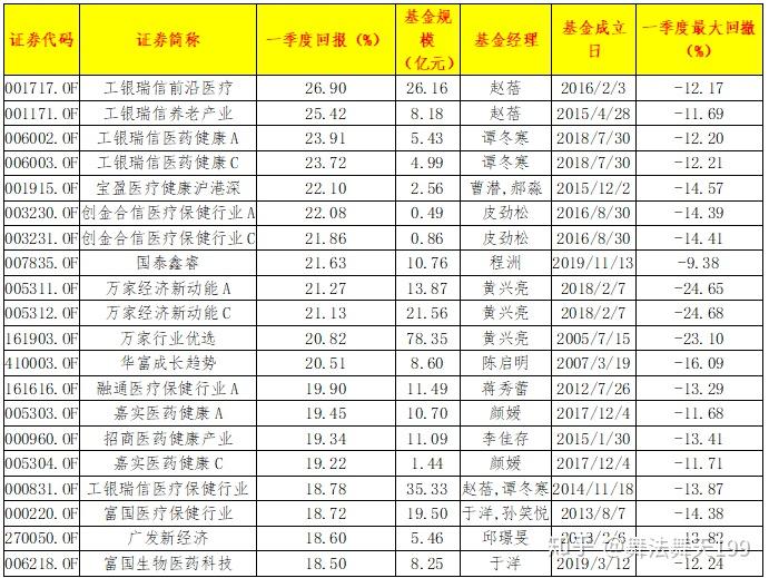 公募机构9月份调研聚焦机械设备等行业